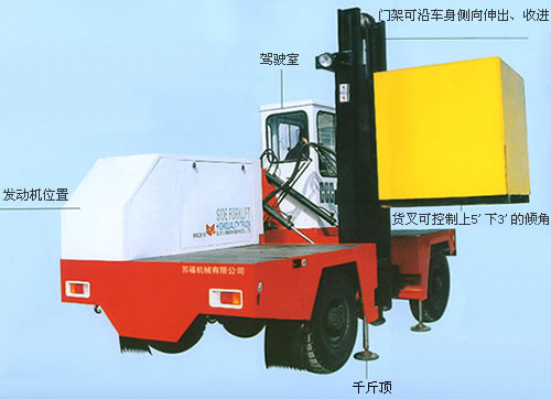 3噸側(cè)面叉車(chē) CCC-3 